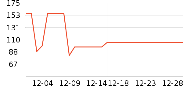 Ůʽ��֯����ʷ�۸�