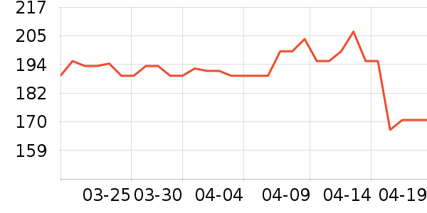 ��˹�۱���ʷ�۸�