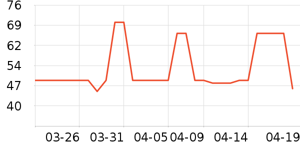 ������ʷ�۸�