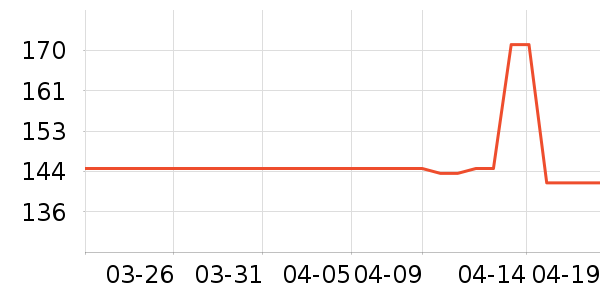 ţ�п���ʷ�۸�