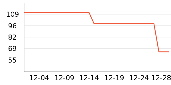 ţ�п���ʷ�۸�