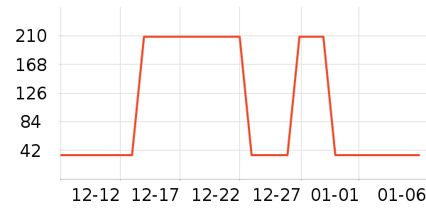 ������ʷ�۸�