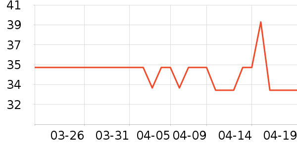 ������ʷ�۸�