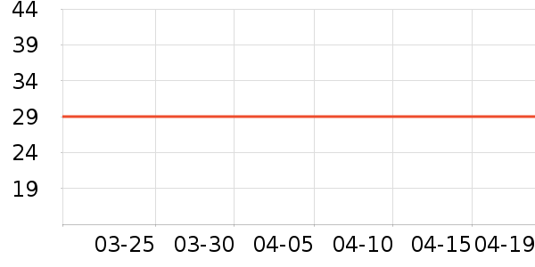 T����ʷ�۸�