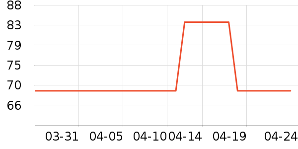 ��ʽPolo����ʷ�۸�