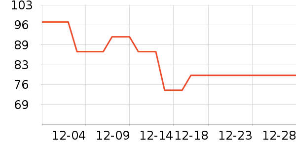 ��װ/����/������ʷ�۸�