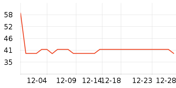 ������ʷ�۸�