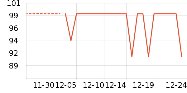 ������ʷ�۸�