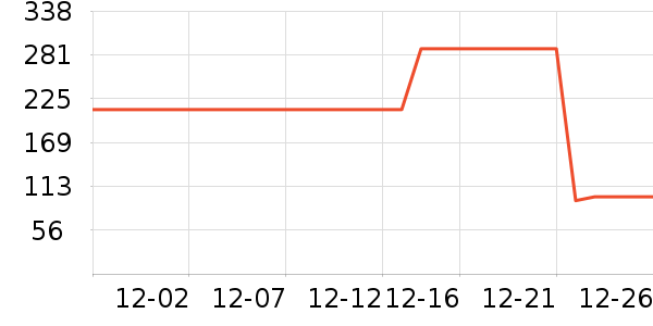 ������ʷ�۸�