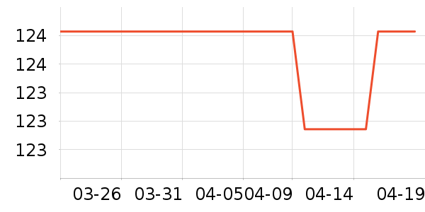 ţ�п���ʷ�۸�