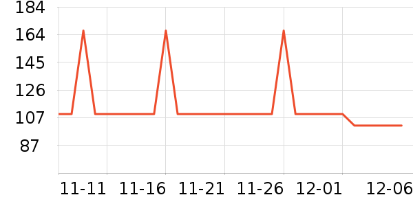 ��װ/����/������ʷ�۸�