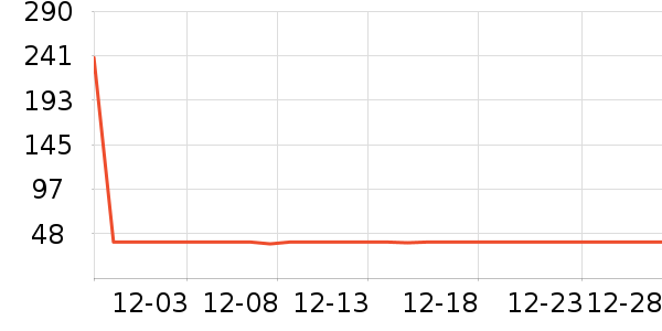 ������ʷ�۸�