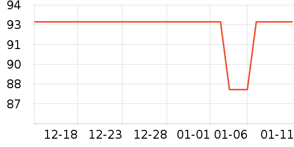 ������ʷ�۸�