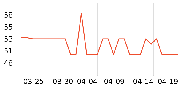 ��ɯ������ʷ�۸�