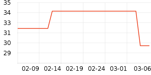 ��ů������ʷ�۸�