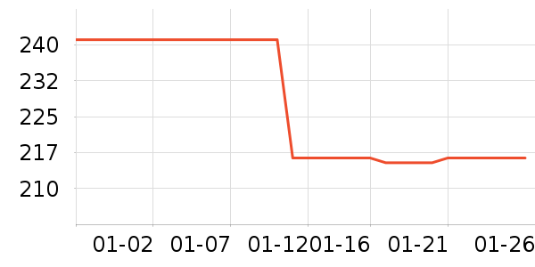 ��ͯ���޷���ʷ�۸�