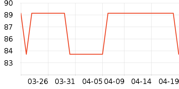 Ůʽ������ʷ�۸�