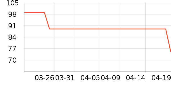 Ůʽ������ʷ�۸�