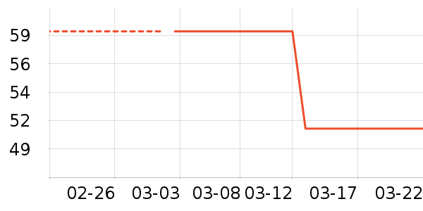 Ůʽ��֯����ʷ�۸�