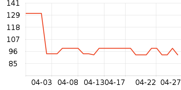 Ůʽ������ʷ�۸�