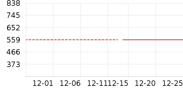 �԰�Ůʽ���޷���ʷ�۸�