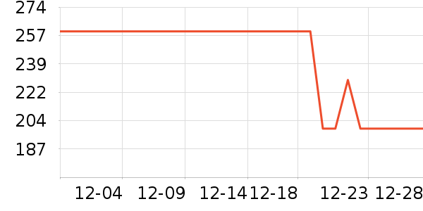 �԰�����Ůװ��ʷ�۸�