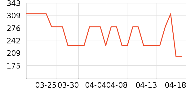 �԰�Ůʽ������ʷ�۸�