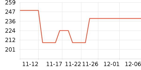 �԰�����Ůװ��ʷ�۸�