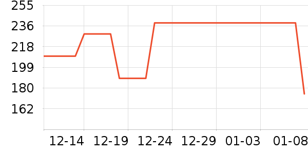 �԰�Ůʽë�ش�����ʷ�۸�