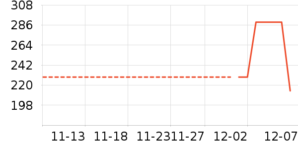 �԰���ʷ�۸�