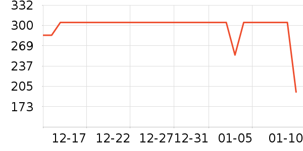 �԰�Ůʽ���޷���ʷ�۸�