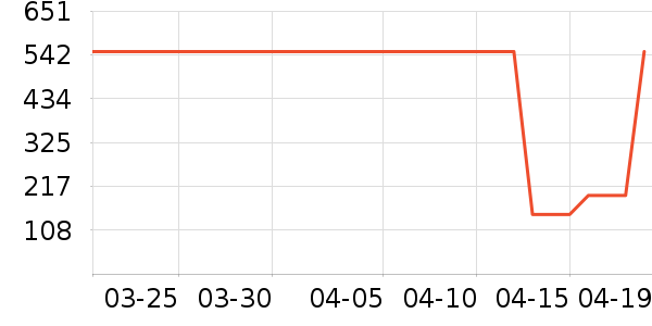 �԰�����Ůװ��ʷ�۸�