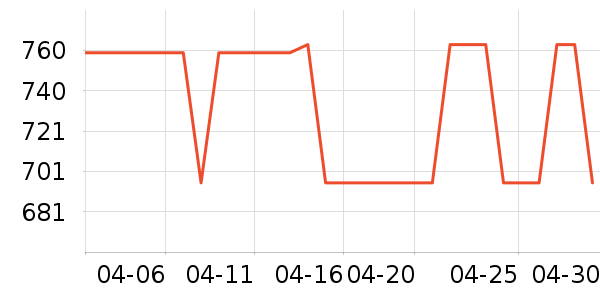 �ϰ�������ױ������ʷ�۸�