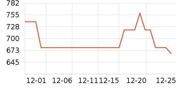 �ϰ�������ױ������ʷ�۸�