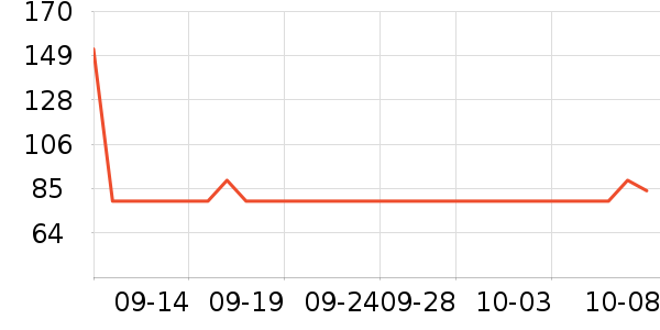 ���Ƕ����˶�װ��ʷ�۸�