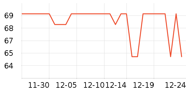 ���Ƕ����˶�װ��ʷ�۸�