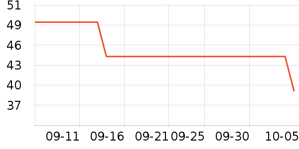 ���Ƕ����˶�T��/POLO����ʷ�۸�