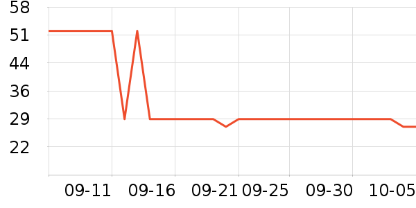 ���Ƕ����˶�T��/POLO����ʷ�۸�