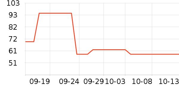 ���Ƕ����˶�Ь��ʷ�۸�