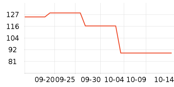 ���Ƕ����˶�װ��ʷ�۸�