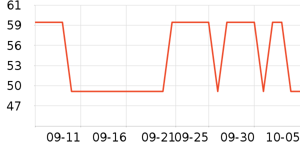 ���Ƕ���������ʷ�۸�