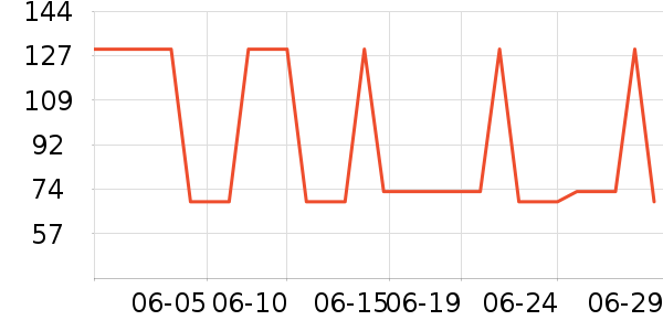 ���Ƕ�����ʿ����Ь��ʷ�۸�