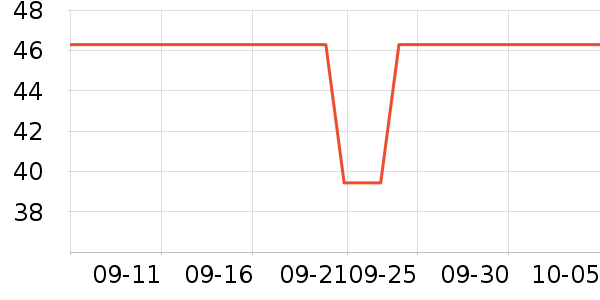 ���Ƕ����˶�T��/POLO����ʷ�۸�