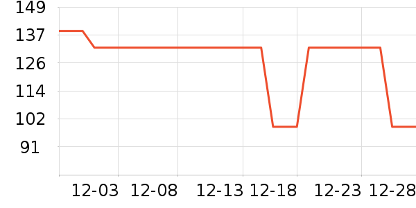 ���Ƕ����˶�װ��ʷ�۸�