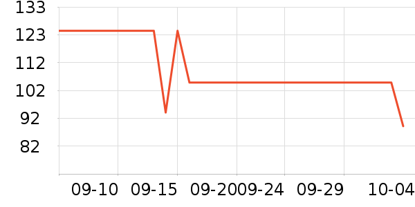 ���Ƕ��˶�ͯ�˶�Ь��ʷ�۸�