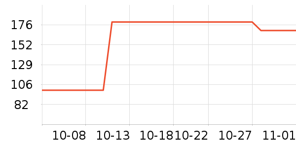 ���Ƕ�����ʿ����Ь��ʷ�۸�