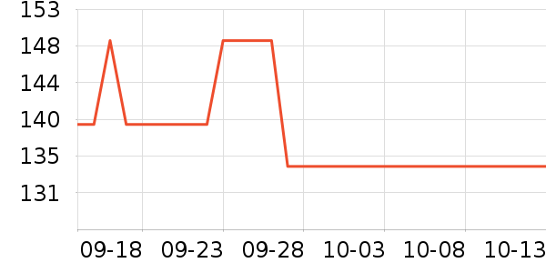 ���Ƕ�����ʿ����Ь��ʷ�۸�