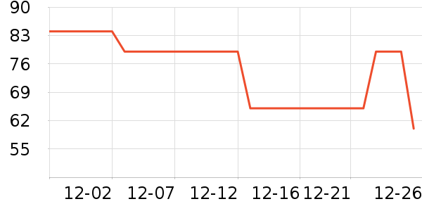 ���Ƕ����˶�װ��ʷ�۸�