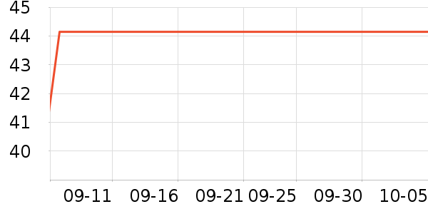 ���Ƕ���������ʷ�۸�