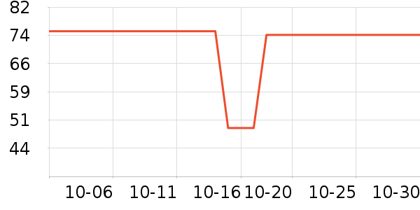 ���Ƕ����˶�����ʷ�۸�